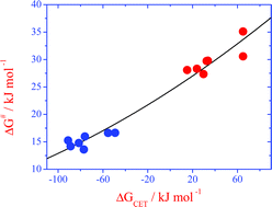 Graphical abstract: Mechanism of quenching by oxygen of the excited states of ruthenium(ii) complexes in aqueous media. Solvent isotope effect and photosensitized generation of singlet oxygen, O2(1Δg), by [Ru(diimine)(CN)4]2− complex ions