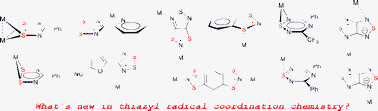 Graphical abstract: Metal complexes of thiazyl radicals