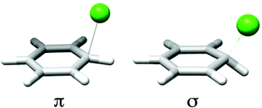 Graphical abstract: Chlorine–benzene complexes—the reliability of density functionals for non-covalent radical complexes