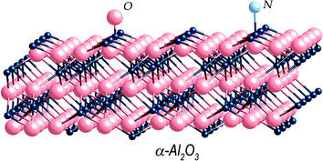 Graphical abstract: A density functional theory study of atomic oxygen and nitrogen adsorption over α-alumina (0001)