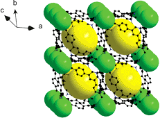 Graphical abstract: Hydrogen storage in metal–organic frameworks