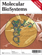 Molecular Biosystems issue 6 contents pages - free access to Chem Comm subscribers