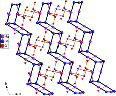 Graphical abstract: Synthesis, crystal and band structures, and optical properties of a new mixed-framework mercury selenide diselenite, (Hg3Se2)(Se2O5)