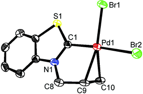 Graphical abstract: Pd(ii) complexes of N,S-heterocyclic carbenes with pendant and coordinated allyl function and their Suzuki coupling activities