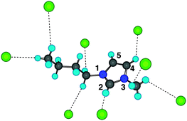 Graphical abstract: Theoretical analysis of the hydrogen bond of imidazolium C2–H with anions