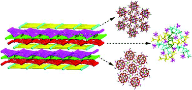 Graphical abstract: A three-dimensional heterocluster containing manganese clusters and hexanuclear sodium wheels