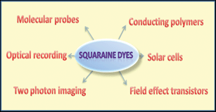 Graphical abstract: Squaraine dyes: a mine of molecular materials