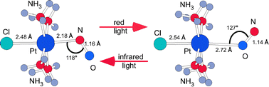 Graphical abstract: Generation of one light-induced metastable nitrosyl linkage isomer in [Pt(NH3)4Cl(NO)]Cl2 in the red spectral range