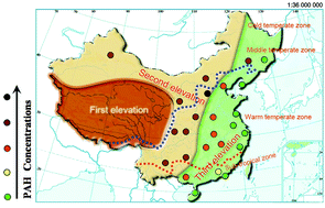Graphical abstract: Polycyclic aromatic hydrocarbons (PAHs) in the air of Chinese cities