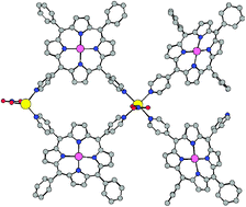 Graphical abstract: Molecular tectonics: ribbon type coordination networks based on porphyrins bearing two pyridine or two pyridine N-oxide units