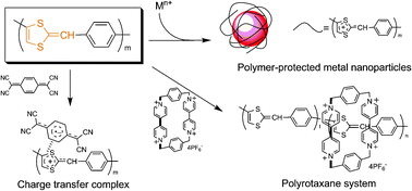 Graphical abstract: Functional polymers based on electron-donating TTF and derivatives