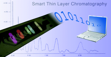Graphical abstract: Smart thin layer chromatography plate