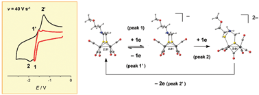 Graphical abstract: Electrochemical and theoretical investigations of the reduction of [Fe2(CO)5L{μ-SCH2XCH2S}] complexes related to [FeFe] hydrogenase