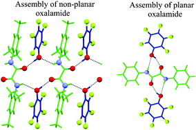 Graphical abstract: Aryl–perfluoroaryl stacking interactions, hydrogen bonding and steric effects in controlling the structure of supramolecular assemblies of N,N′-diaryloxalamides