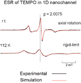 Graphical abstract: ESR study of molecular dynamics and orientation of TEMPO included in organic 1-D nanochannel