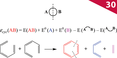 Graphical abstract: Evaluating the cyclic π-electron delocalization energy through a double cut of conjugated rings