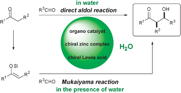 Graphical abstract: Catalytic asymmetric aldol reactions in aqueous media