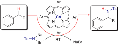 Graphical abstract: Cobalt-catalyzed intermolecular C–H amination with bromamine-T as nitrene source