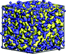 Graphical abstract: Nanoscale organization in room temperature ionic liquids: a coarse grained molecular dynamics simulation study