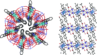 Graphical abstract: Engineering coordination assemblies of dinuclear CuII complexes
