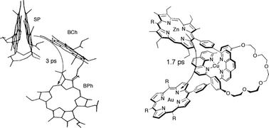 Graphical abstract: Design and synthesis of porphyrin-containing catenanes and rotaxanes