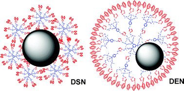 Graphical abstract: Catalytically efficient palladium nanoparticles stabilized by “click” ferrocenyl dendrimers