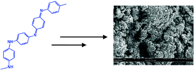 Graphical abstract: Hypercrosslinked polyanilines with nanoporous structure and high surface area: potential adsorbents for hydrogen storage