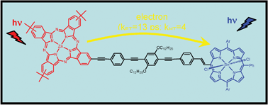 Graphical abstract: Strongly coupled zinc phthalocyanine–tin porphyrin dyad performing ultra-fast single step charge separation over a 34 Å distance