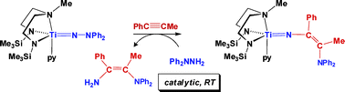 Graphical abstract: New ligand platforms for developing the chemistry of the Ti [[double bond, length as m-dash]] N–NR2 functional group and the insertion of alkynes into the N–N bond of a Ti [[double bond, length as m-dash]] N–NPh2 ligand
