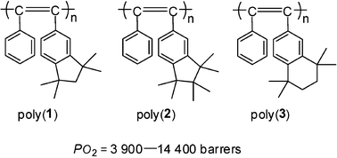 Graphical abstract: Synthesis and extremely high gas permeability of polyacetylenes containing polymethylated indan/tetrahydronaphthalene moieties