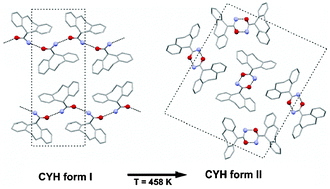 Graphical abstract: A catemer-to-dimer structural transformation in cyheptamide