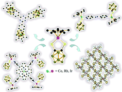 Graphical abstract: Multinuclear self-assemblyvia half-sandwich complexes Cp*M[S2C2(B10H10)] and pyridine-based ligands