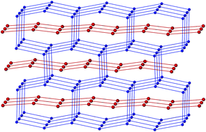 Graphical abstract: Isomerism and interpenetration in hydrogen-bonded network structures