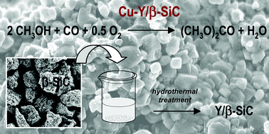 Graphical abstract: Cu–Y zeolite supported on silicon carbide for the vapour phase oxidative carbonylation of methanol to dimethyl carbonate