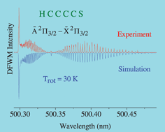 Graphical abstract: Electronic spectra of radicals in a supersonic slit-jet discharge by degenerate and two-color four-wave mixing