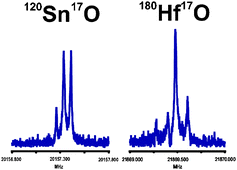 Graphical abstract: Oxygen-17 hyperfine structures in the pure rotational spectra of SrO, SnO, BaO, HfO and ThO