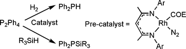 Graphical abstract: Rh-catalyzed P–P bond activation