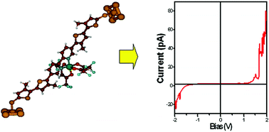 Graphical abstract: Charge transport mediated by d-orbitals in transition metal complexes