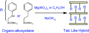 Graphical abstract: Synthesis of new lamellar inorganic–organic talc-like hybrids