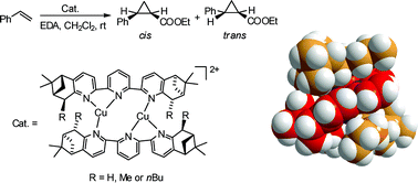 Graphical abstract: Supramolecular double helical Cu(i) complexes for asymmetric cyclopropanation