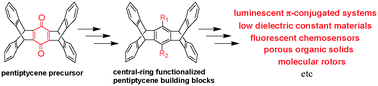 Graphical abstract: Central-ring functionalization and application of the rigid, aromatic, and H-shaped pentiptycene scaffold