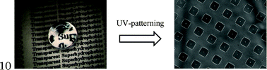 Graphical abstract: A transparent and photo-patternable superhydrophobic film