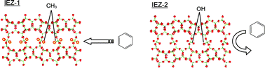 Graphical abstract: Unique adsorption properties of organic–inorganic hybrid zeolite IEZ-1 with dimethylsilylene moieties