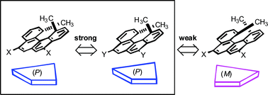 Graphical abstract: Chiral recognition in noncovalent bonding interactions between helicenes: right-handed helix favors right-handed helix over left-handed helix