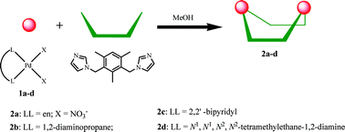 Graphical abstract: Coordination driven self-assembly of four new molecular boats using a flexible imidazole-containing donor linker