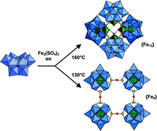 Graphical abstract: Square versus tetrahedral iron clusters with polyoxometalate ligands