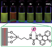 Graphical abstract: Selective fluoride sensing using organic–inorganic hybrid nanomaterials containing anthraquinone