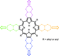 Graphical abstract: A strategy for the stepwise ring annulation of all four pyrrolic rings of a porphyrin