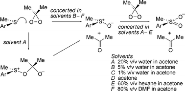 Graphical abstract: An investigation by means of correlation analysis into the mechanisms of oxidation of aryl methyl sulfides and sulfoxides by dimethyldioxirane in various solvents