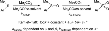 Graphical abstract: Kinetic studies on the oxidation of aryl methyl sulfides and sulfoxides by dimethyldioxirane; absolute rate constants and activation parameters for 4-nitrophenyl methyl sulfide and sulfoxide